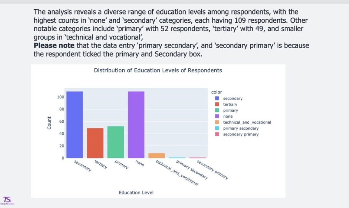 data analysis screenshot
