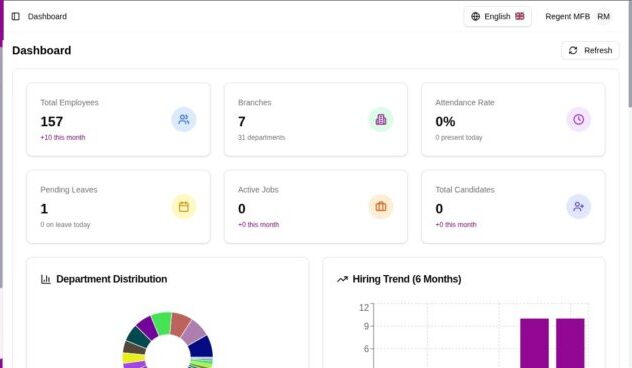 screenshot of hrms dashboard